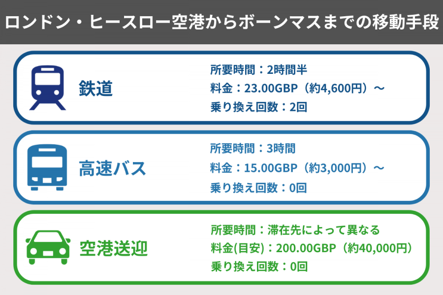 ボーンマス 空港