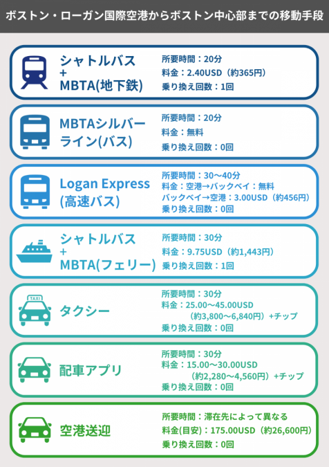 ボストン 空港