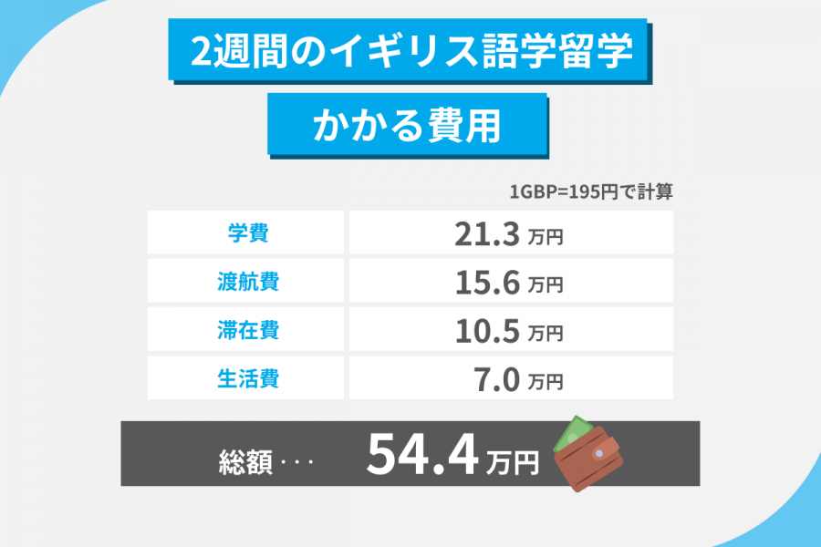 イギリス 留学 費用 2週間