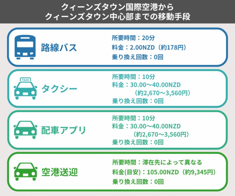 クィーンズタウン 空港