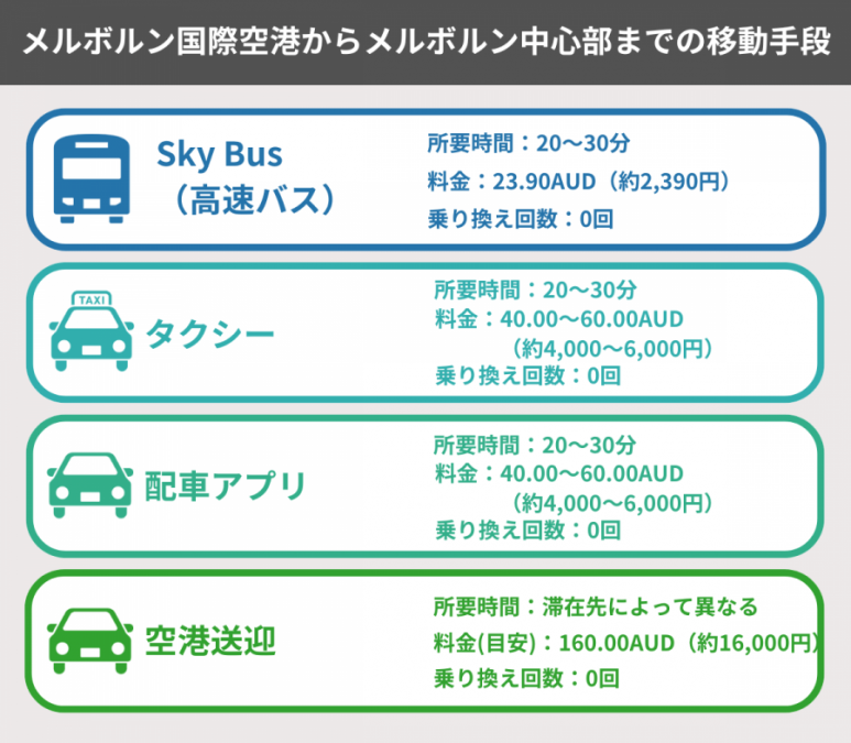 メルボルン 空港