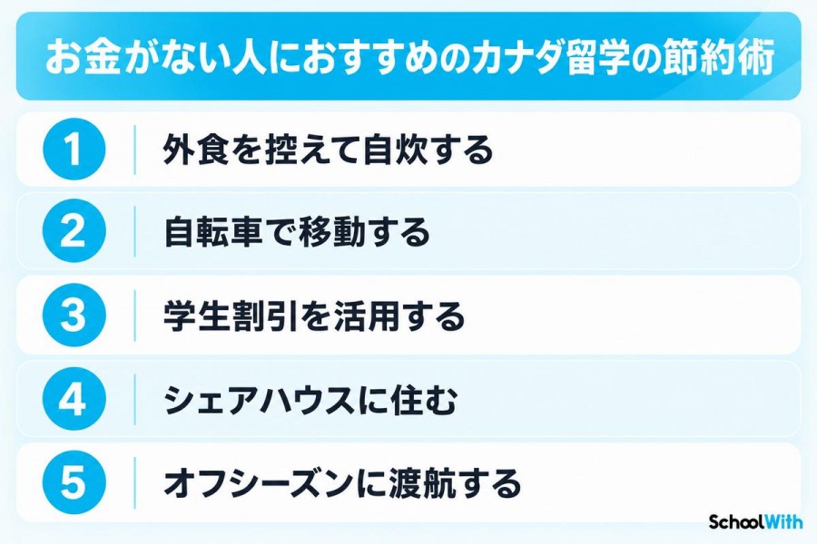お金がない人におすすめのカナダ留学の節約術