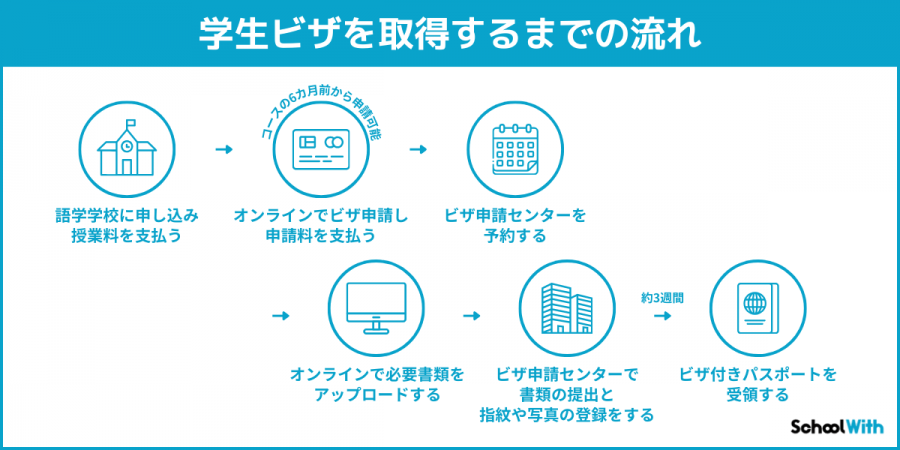 イギリス 留学 ビザ 学生ビザ