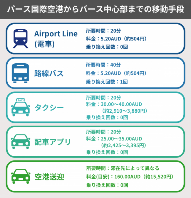 パース 空港