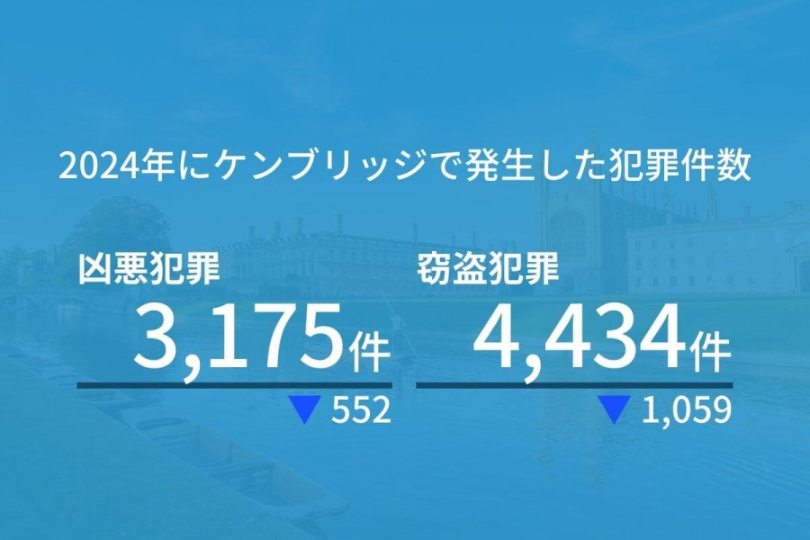 ケンブリッジ 治安