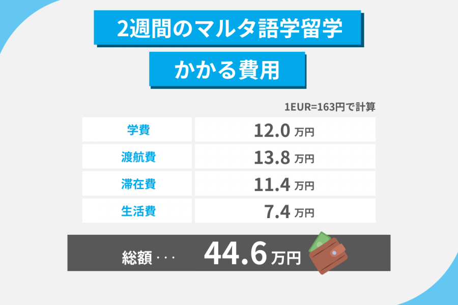 マルタ 留学 費用 2週間