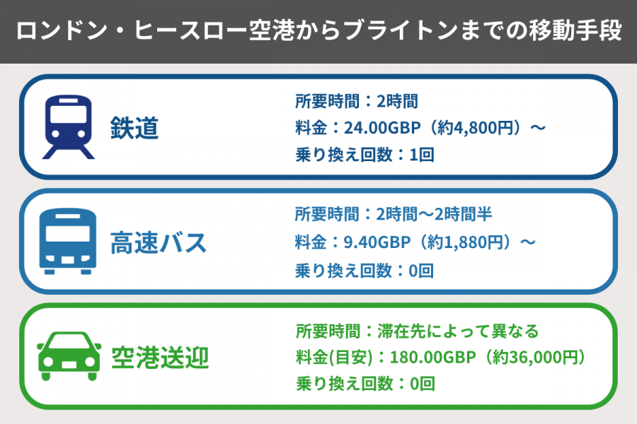 ブライトン 空港