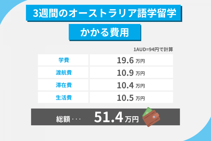 オーストラリア 留学 費用 3週間