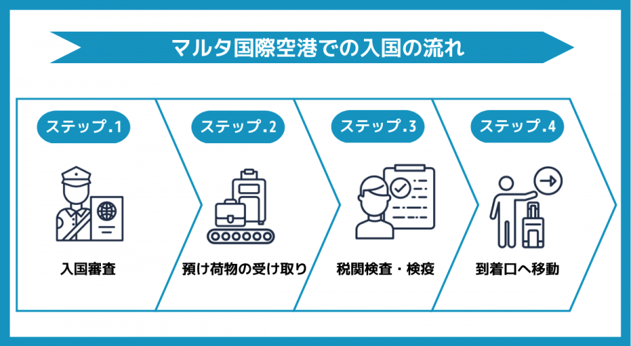 マルタ 空港