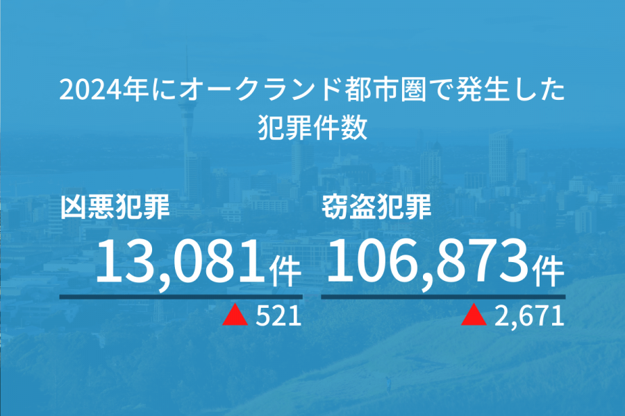 オークランド 治安