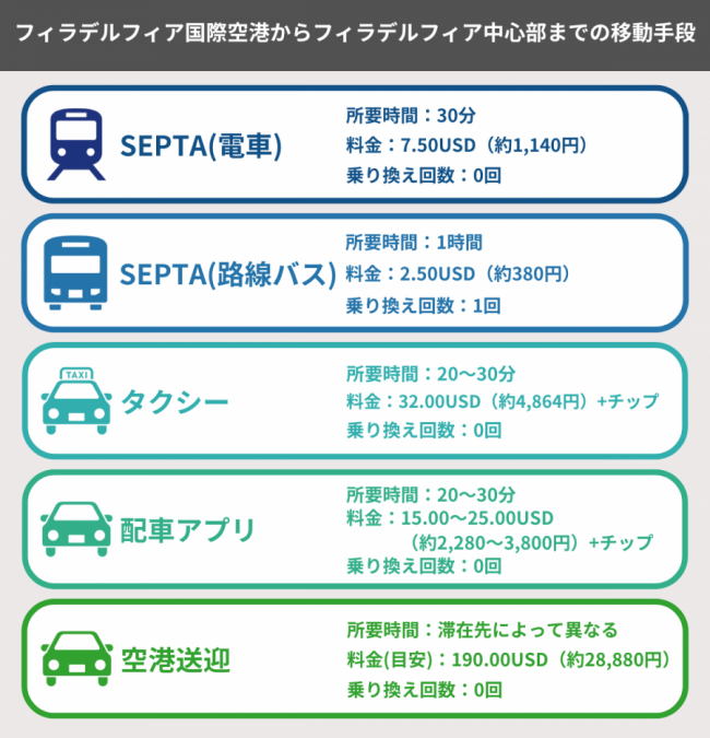 フィラデルフィア 空港