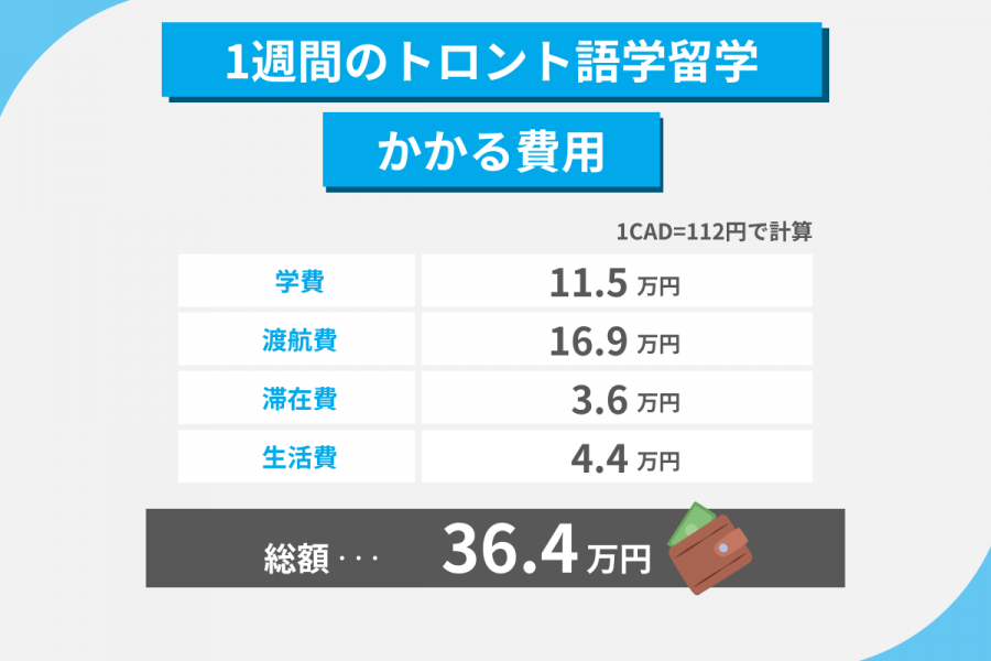 トロント 留学 費用 1週間