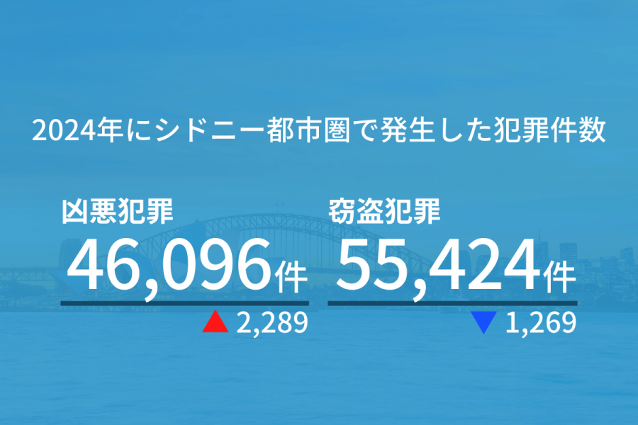 シドニー 治安