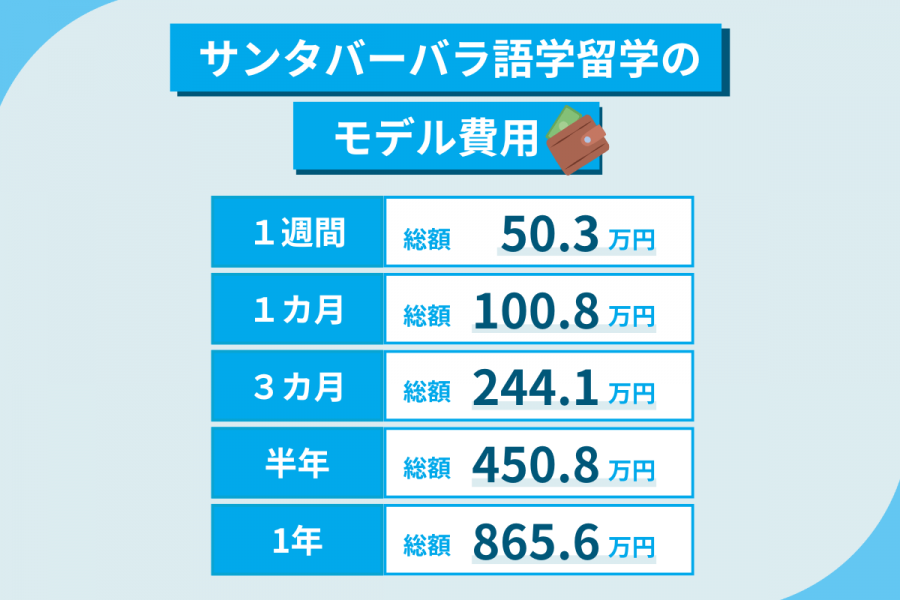 サンタバーバラ 留学 費用
