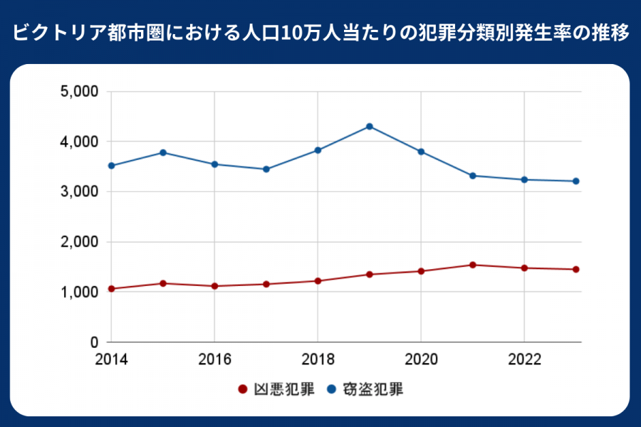 ビクトリア 治安