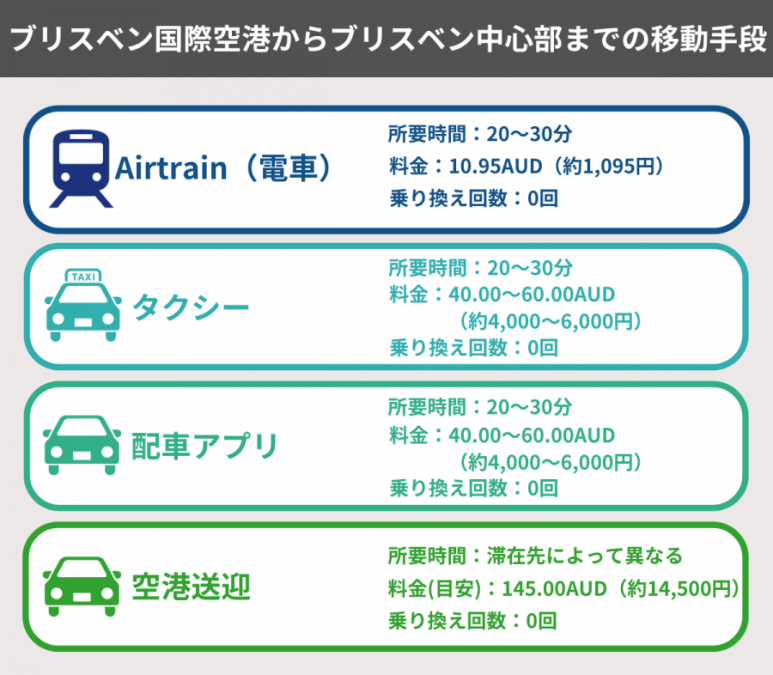 ブリスベン 空港