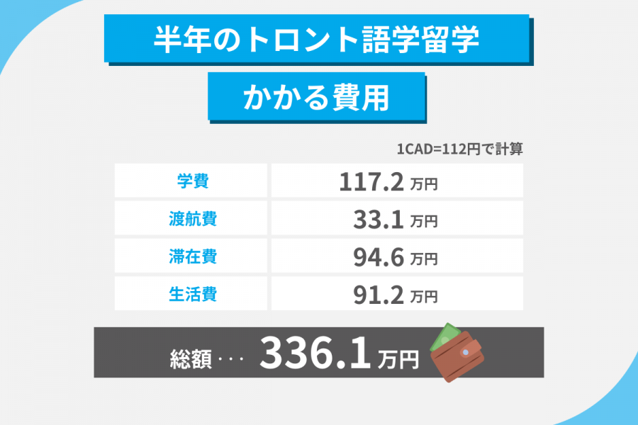 トロント 留学 費用 半年