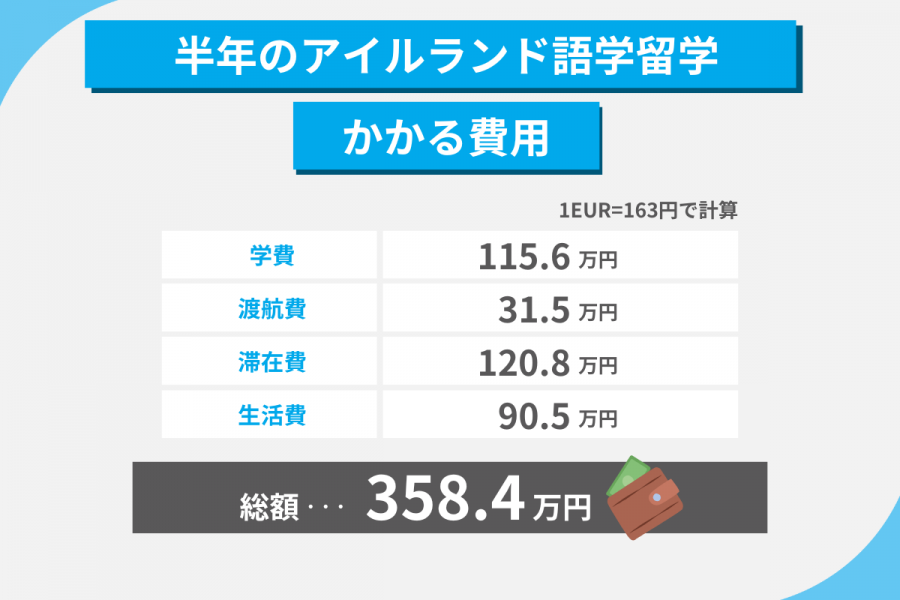 アイルランド 留学 費用 半年