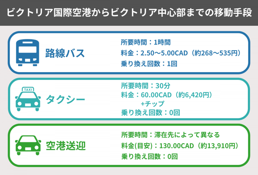 ビクトリア 空港