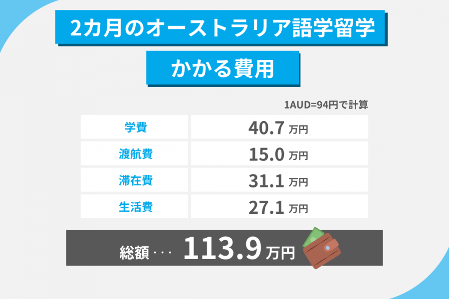 オーストラリア 留学 費用 2カ月
