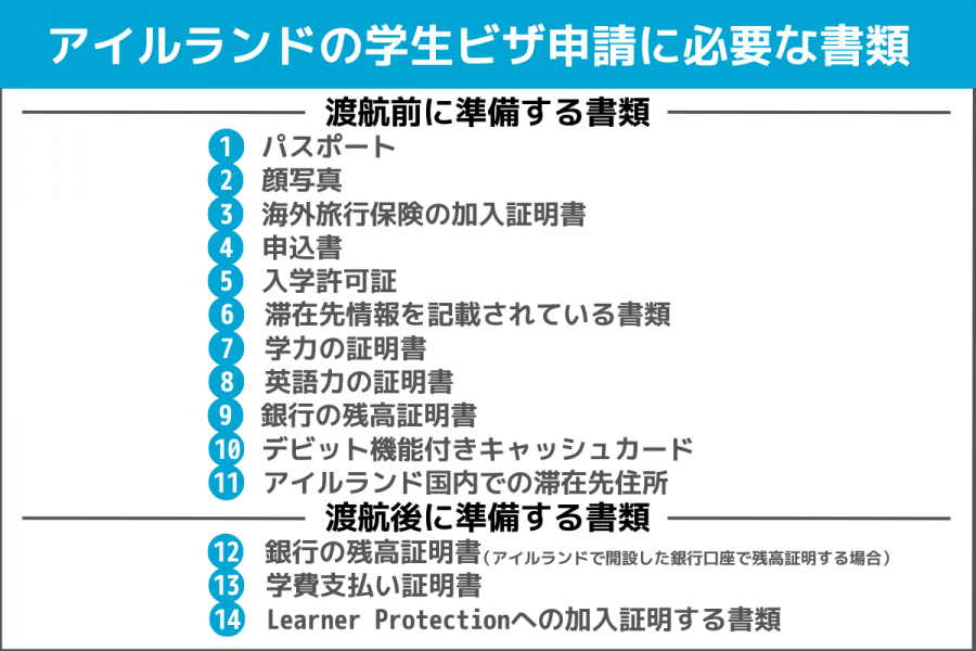 アイルランド　留学　ビザ　学生ビザ