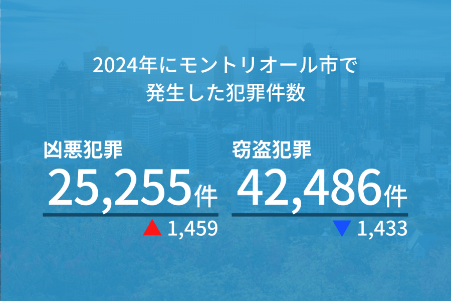 モントリオール 治安
