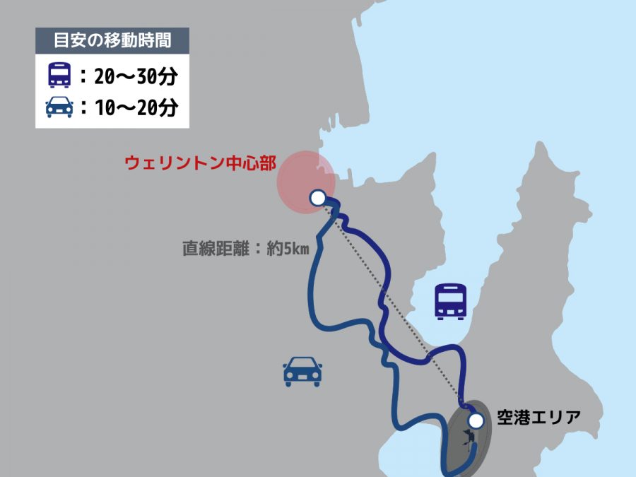 ウェリントン 空港