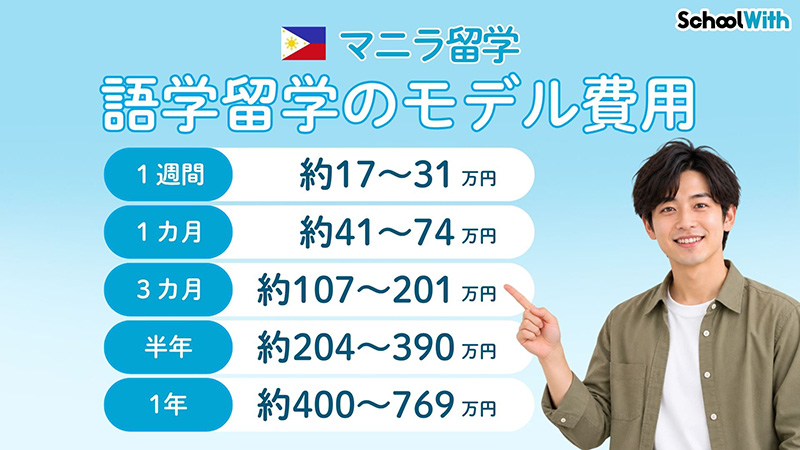 マニラ 留学 費用まとめ