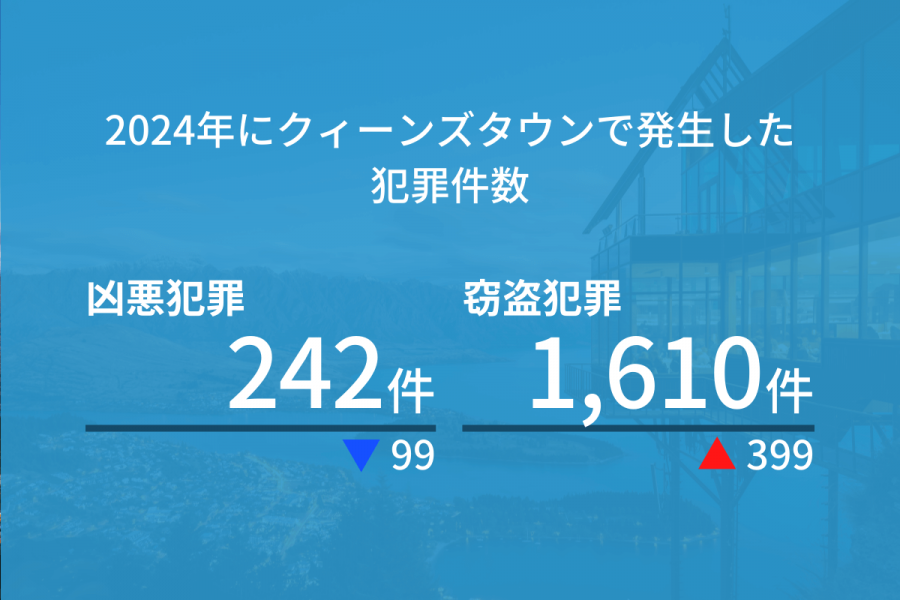 クィーンズタウン 治安