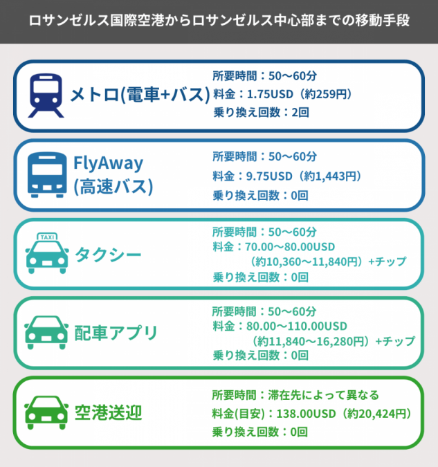 ロサンゼルス 空港