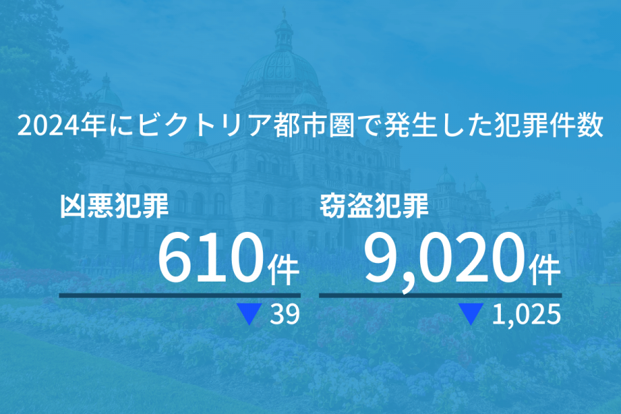 ビクトリア 治安