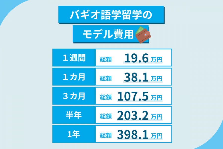 バギオ 留学 費用