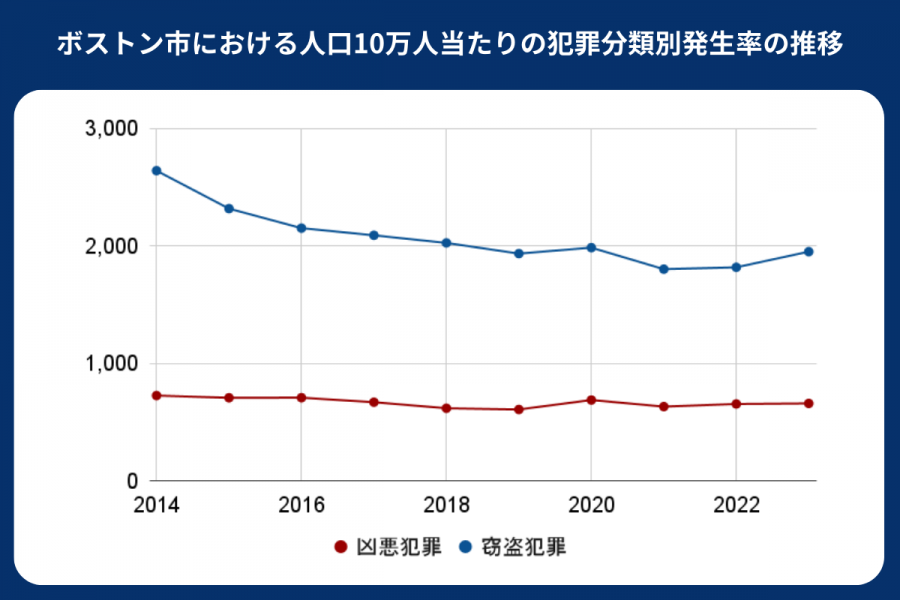 ボストン 治安