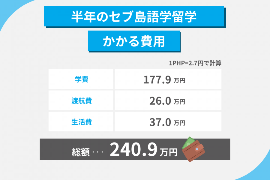 セブ島 留学 費用