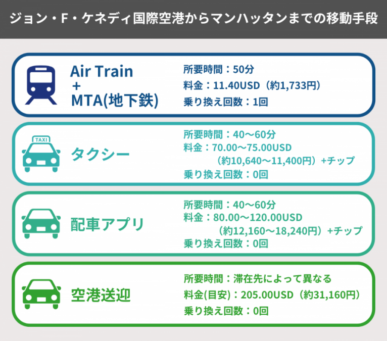 ニューヨーク 空港