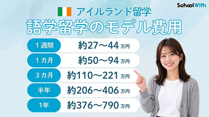 アイルランド 留学 費用 期間別