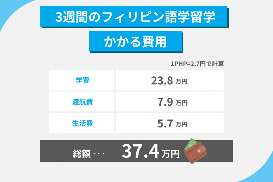 フィリピン 留学 費用
