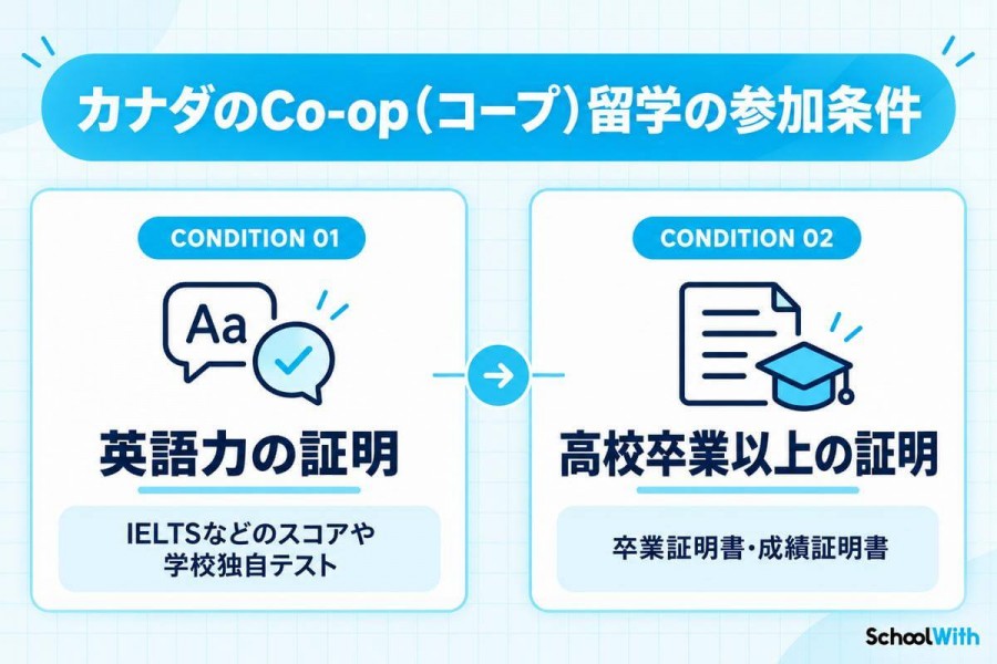 コープ留学の参加条件