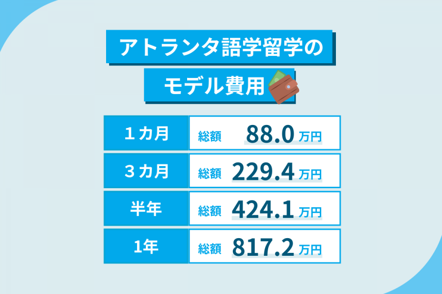 アトランタ 留学 費用