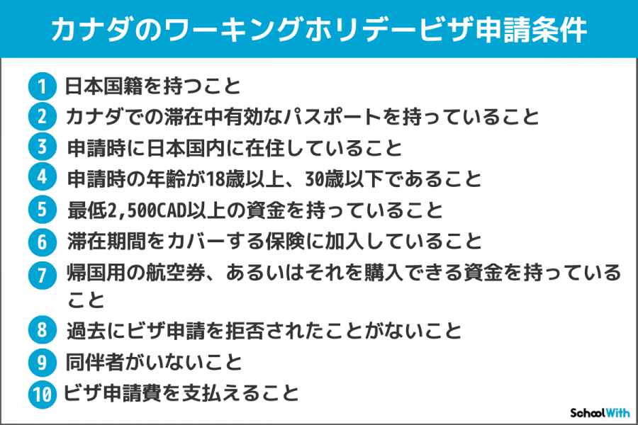 カナダ　留学　ビザ　ワーキングホリデービザ