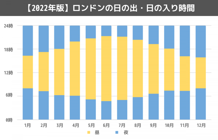 ロンドンの気候とオススメの服装を解説 スクールウィズ