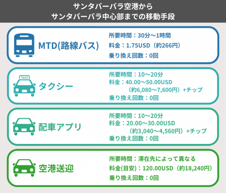 サンタバーバラ 空港