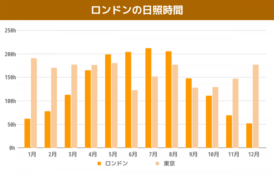 ロンドンの気候とオススメの服装を解説 スクールウィズ