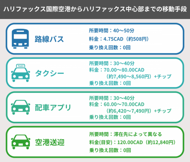 ハリファックス 空港