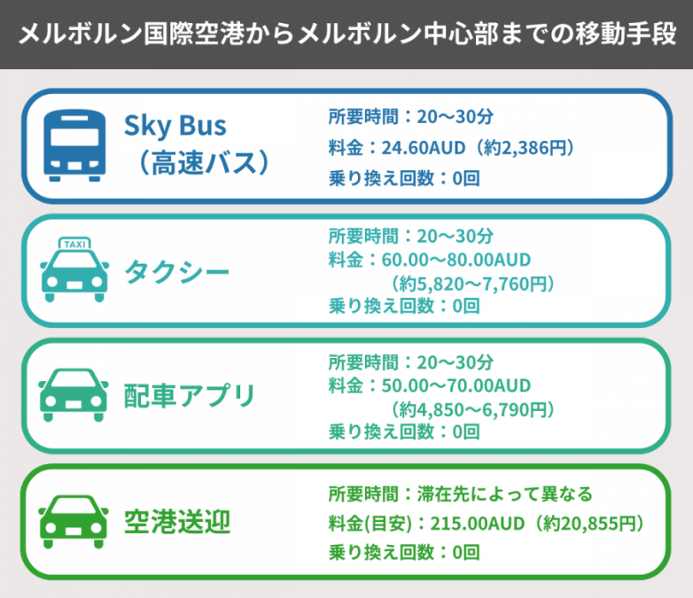 メルボルン 空港