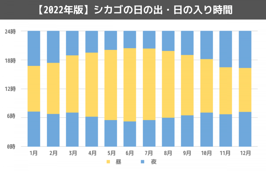 シカゴの気候とオススメの服装を解説 スクールウィズ