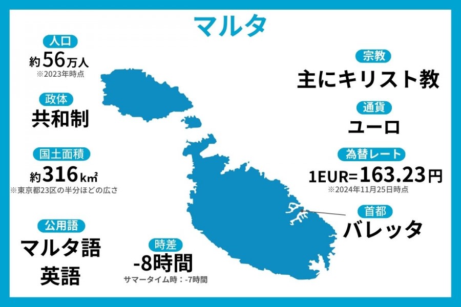 マルタ 留学 基本情報