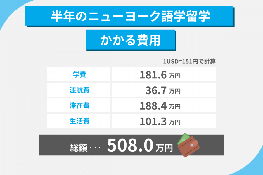 ニューヨーク 留学 費用 半年