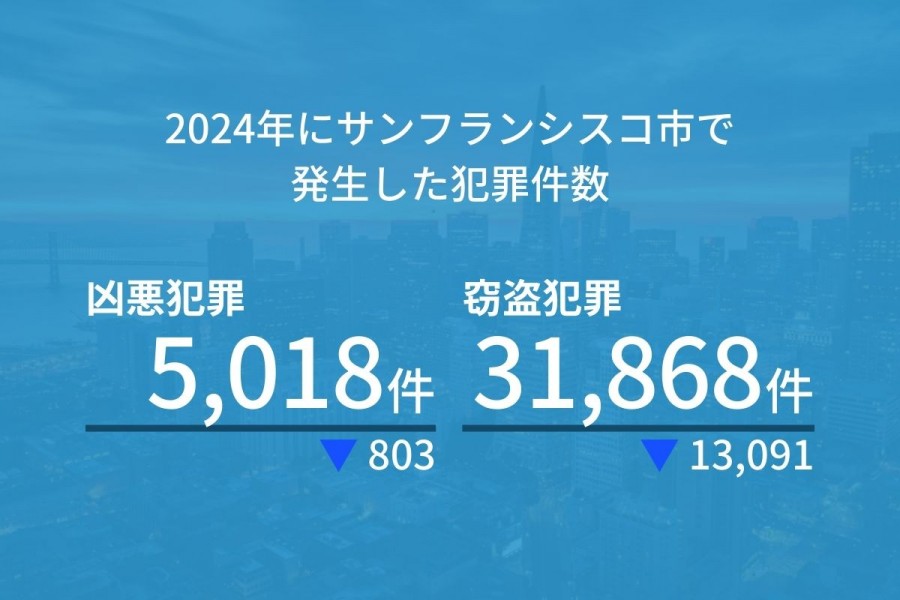 サンフランシスコ 治安