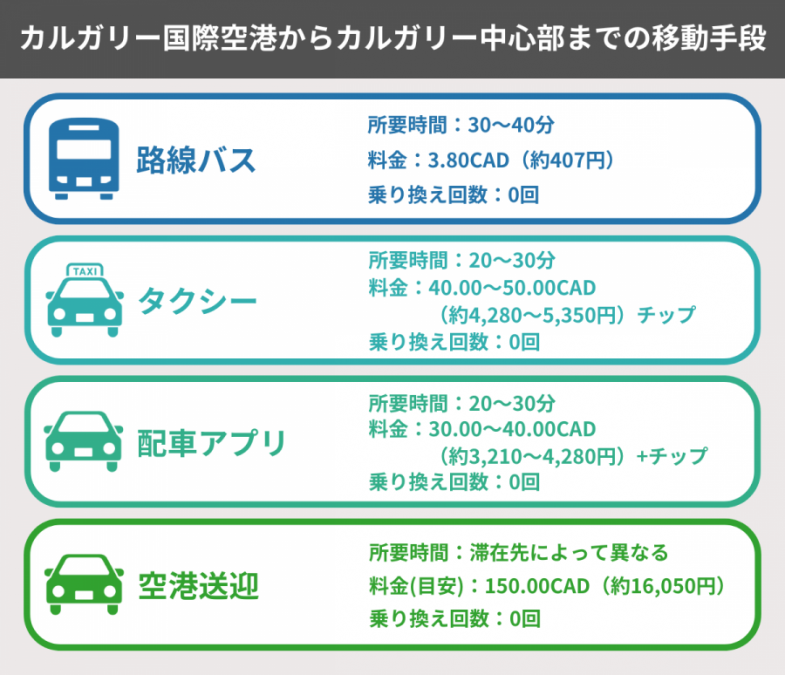 カルガリー 空港
